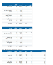 Forestry Grant Scheme Statistics - April 2023